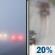 Today: Areas Of Fog then Slight Chance Light Rain