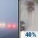Today: Patchy Fog then Chance Light Rain