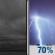 Tonight: Cloudy then Slight Chance Showers And Thunderstorms