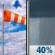 Today: Mostly Cloudy then Scattered Rain Showers
