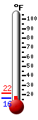 Currently: 38.7, Max: 47.5, Min: 13.6