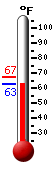 Currently: 66.9, Max: 66.6, Min: 66.6