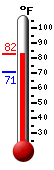 Currently: 70.7, Max: 74.1, Min: 70.7
