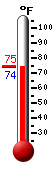 Currently: 85.1, Max: 85.1, Min: 63.9